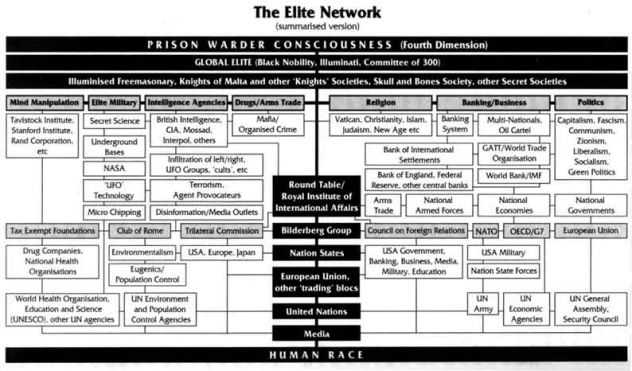 Elitenetzwerk